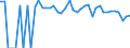 Indicator: 90% Confidence Interval: Lower Bound of Estimate of Percent of People of All Ages in Poverty for Custer County, NE