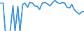 Indicator: 90% Confidence Interval: Lower Bound of Estimate of Percent of People Age 0-17 in Poverty for Custer County, NE