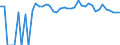 Indicator: 90% Confidence Interval: Upper Bound of Estimate of Percent of Related Children Age 5-17 in Families in Poverty for Custer County, NE
