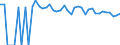 Indicator: 90% Confidence Interval: Upper Bound of Estimate of Percent of People of All Ages in Poverty for Custer County, NE