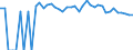 Indicator: 90% Confidence Interval: Upper Bound of Estimate of Percent of People Age 0-17 in Poverty for Custer County, NE