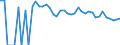 Indicator: Estimate of: Related Children Age 5-17 in Families in Poverty for Custer County, NE