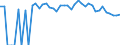 Indicator: Estimated Percent of: People Age 0-17 in Poverty for Custer County, NE