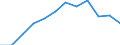 Indicator: Population Estimate,: Migration Flow (5-year estimate) for Dawes County, NE (DISCONTINUED)