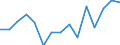 Indicator: Population Estimate,: olds with Children as a Percentage of Households with Children (5-year estimate) in Dawes County, NE