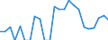 Indicator: Gross Domestic Product:: Private Goods-Producing Industries in Dawes County, NE