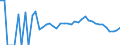 Indicator: 90% Confidence Interval: Lower Bound of Estimate of Related Children Age 5-17 in Families in Poverty for Dawes County, NE