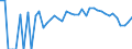 Indicator: 90% Confidence Interval: Lower Bound of Estimate of Percent of Related Children Age 5-17 in Families in Poverty for Dawes County, NE