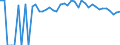 Indicator: 90% Confidence Interval: Lower Bound of Estimate of Percent of People of All Ages in Poverty for Dawes County, NE