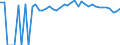 Indicator: 90% Confidence Interval: Upper Bound of Estimate of Percent of People of All Ages in Poverty for Dawes County, NE