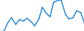 Indicator: Real Gross Domestic Product:: All Industries in Dawes County, NE