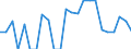 Indicator: Real Gross Domestic Product:: Private Goods-Producing Industries in Dawes County, NE