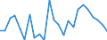 Indicator: Real Gross Domestic Product:: Government and Government Enterprises in Dawes County, NE