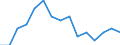 Indicator: Population Estimate,: by Sex, Total Population (5-year estimate) in Dawson County, NE