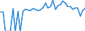 Indicator: 90% Confidence Interval: Lower Bound of Estimate of People of All Ages in Poverty for Dawson County, NE