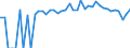 Indicator: 90% Confidence Interval: Upper Bound of Estimate of People of All Ages in Poverty for Dawson County, NE