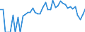 Indicator: 90% Confidence Interval: Lower Bound of Estimate of Percent of Related Children Age 5-17 in Families in Poverty for Dawson County, NE