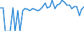 Indicator: 90% Confidence Interval: Lower Bound of Estimate of Percent of People of All Ages in Poverty for Dawson County, NE