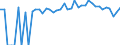 Indicator: 90% Confidence Interval: Upper Bound of Estimate of Percent of People of All Ages in Poverty for Dawson County, NE