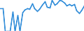 Indicator: Estimated Percent of: Related Children Age 5-17 in Families in Poverty for Dawson County, NE