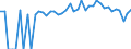 Indicator: Estimated Percent of: People of All Ages in Poverty for Dawson County, NE