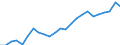 Indicator: Real Gross Domestic Product:: All Industries in Dawson County, NE