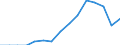 Indicator: Population Estimate,: Total, Not Hispanic or Latino, American Indian and Alaska Native Alone (5-year estimate) in Deuel County, NE