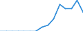 Indicator: Population Estimate,: Total, Not Hispanic or Latino, Asian Alone (5-year estimate) in Deuel County, NE