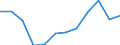 Indicator: Population Estimate,: Migration Flow (5-year estimate) for Deuel County, NE (DISCONTINUED)