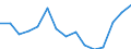 Indicator: Population Estimate,: Over Who Have Completed an Associate's Degree or Higher (5-year estimate) in Deuel County, NE