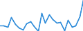 Indicator: Gross Domestic Product:: Private Goods-Producing Industries in Deuel County, NE