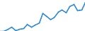 Indicator: Gross Domestic Product:: Private Services-Providing Industries in Deuel County, NE