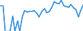 Indicator: 90% Confidence Interval: Lower Bound of Estimate of Related Children Age 5-17 in Families in Poverty for Deuel County, NE