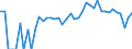 Indicator: 90% Confidence Interval: Lower Bound of Estimate of People Age 0-17 in Poverty for Deuel County, NE