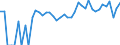 Indicator: 90% Confidence Interval: Upper Bound of Estimate of Related Children Age 5-17 in Families in Poverty for Deuel County, NE