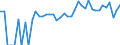 Indicator: 90% Confidence Interval: Upper Bound of Estimate of People Age 0-17 in Poverty for Deuel County, NE