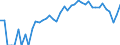 Indicator: 90% Confidence Interval: Lower Bound of Estimate of Percent of Related Children Age 5-17 in Families in Poverty for Deuel County, NE