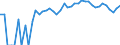 Indicator: 90% Confidence Interval: Lower Bound of Estimate of Percent of People of All Ages in Poverty for Deuel County, NE