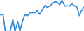 Indicator: 90% Confidence Interval: Lower Bound of Estimate of Percent of People Age 0-17 in Poverty for Deuel County, NE