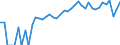 Indicator: 90% Confidence Interval: Upper Bound of Estimate of Percent of Related Children Age 5-17 in Families in Poverty for Deuel County, NE