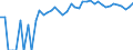 Indicator: 90% Confidence Interval: Upper Bound of Estimate of Percent of People of All Ages in Poverty for Deuel County, NE