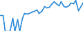 Indicator: 90% Confidence Interval: Upper Bound of Estimate of Percent of People Age 0-17 in Poverty for Deuel County, NE