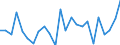 Indicator: Real Gross Domestic Product:: Private Goods-Producing Industries in Deuel County, NE