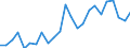 Indicator: Real Gross Domestic Product:: Private Services-Providing Industries in Deuel County, NE