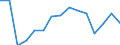 Indicator: Population Estimate,: by Sex, Total Population (5-year estimate) in Dixon County, NE