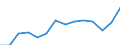 Indicator: Housing Inventory: Active Listing Count: 