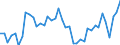 Indicator: Housing Inventory: Active Listing Count: ed by Building Permits for Douglas County, NE