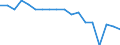 Indicator: Housing Inventory: Active Listing Count: enses Known to Law Enforcement in Douglas County, NE (DISCONTINUED)