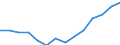 Indicator: Housing Inventory: Active Listing Count: estimate) in Douglas County, NE