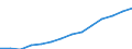 Indicator: Housing Inventory: Active Listing Count: imate) in Douglas County, NE